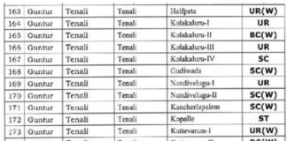 తెనాలి మండలంలో ఎంపీటీసీ రిజర్వేషన్ల ఖరారు